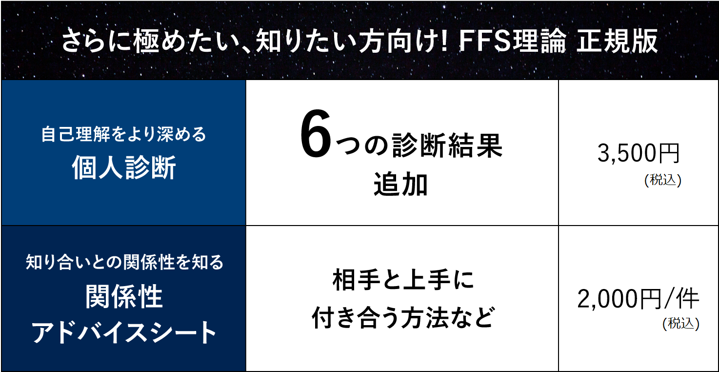 アクセスコードの入手方法 宇宙兄弟xffs診断 アクセスコードの入手方法 宇宙兄弟xffs診断